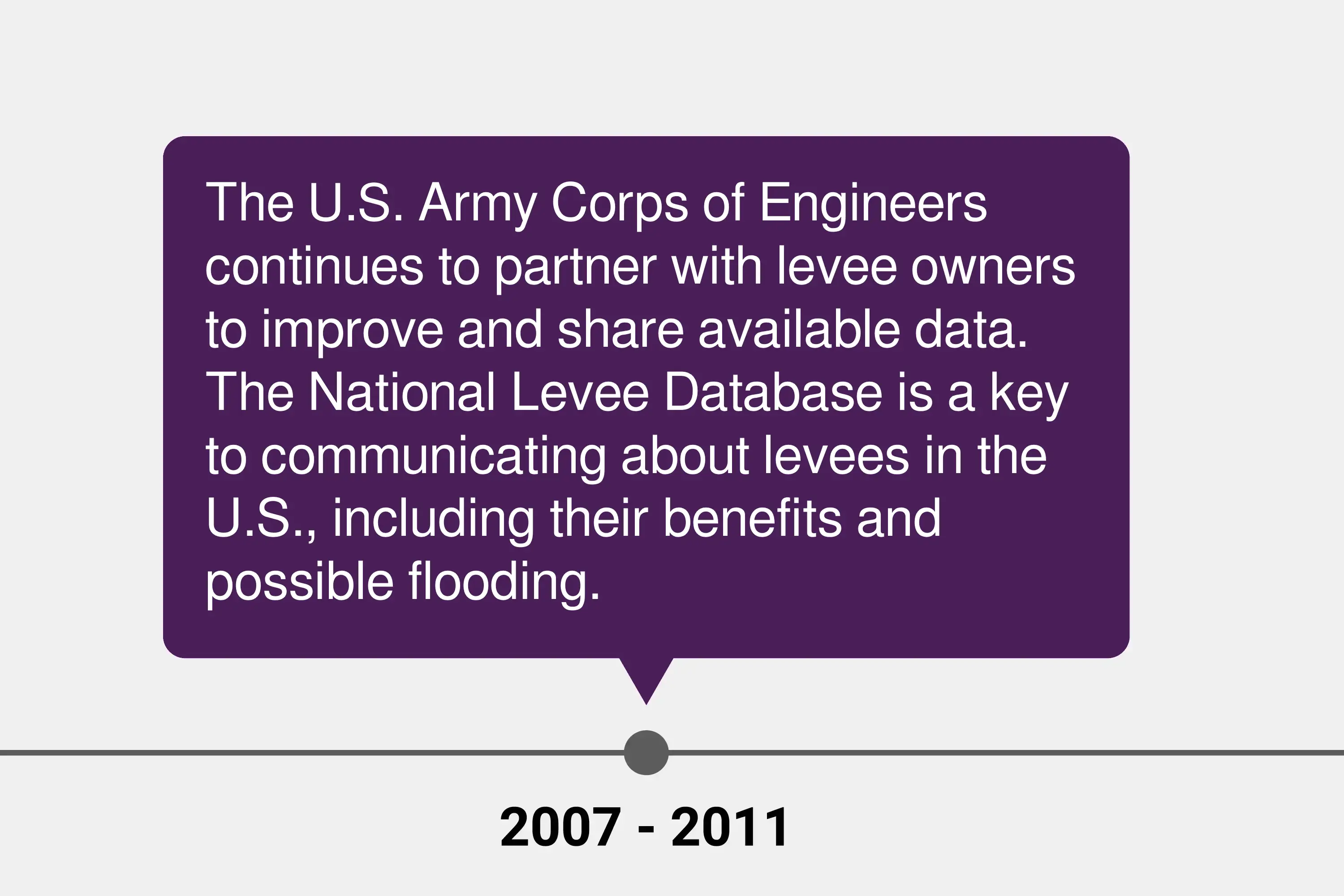 History of National Levee Database today.